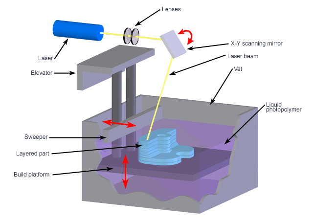 Fonctionnement des imprimantes 3D : Une explication simple et complète