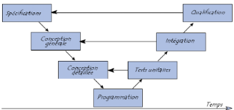 Un Logiciel Construction - L'impression 3D